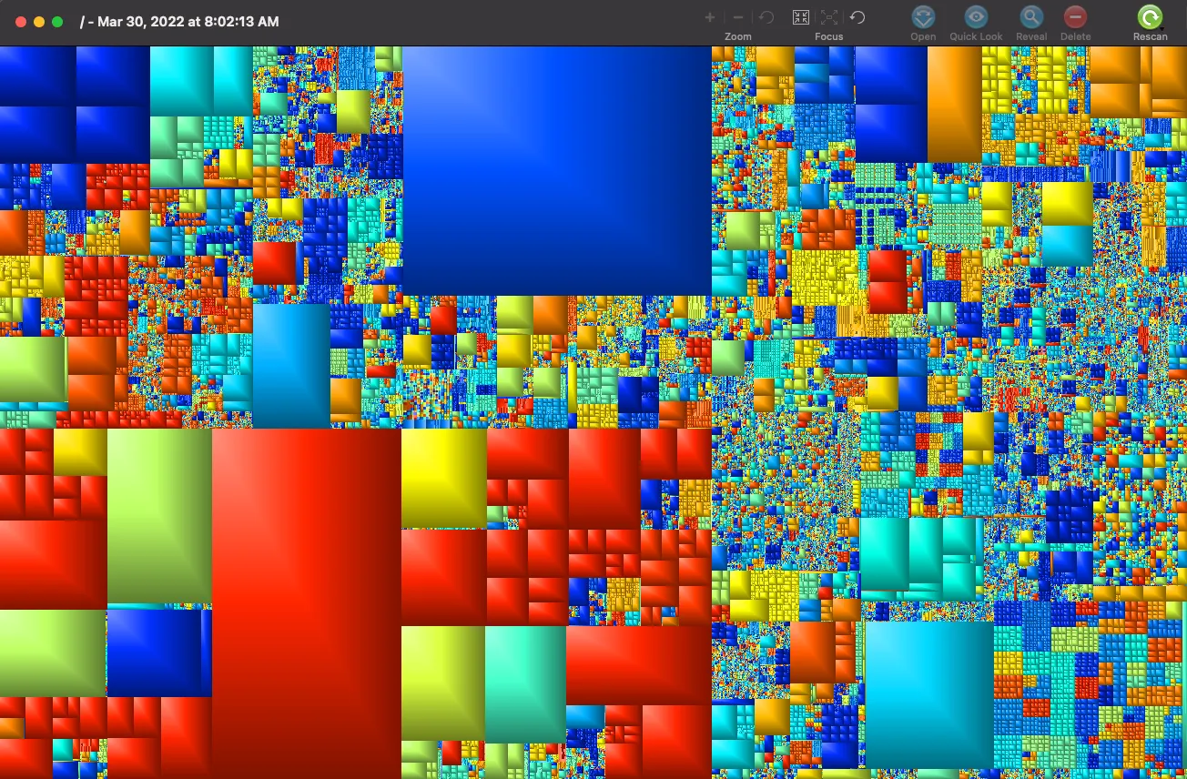 Graphical breakdown of my hard drive storage usage